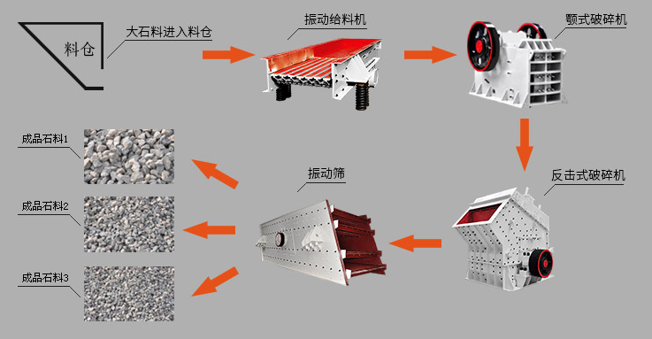 青石顎破碎石生產線的價格多少
