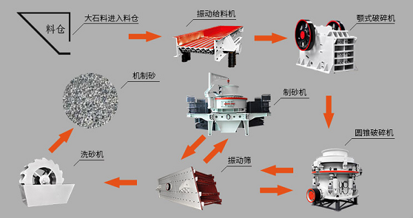 破碎機在開機時需要注意什么？