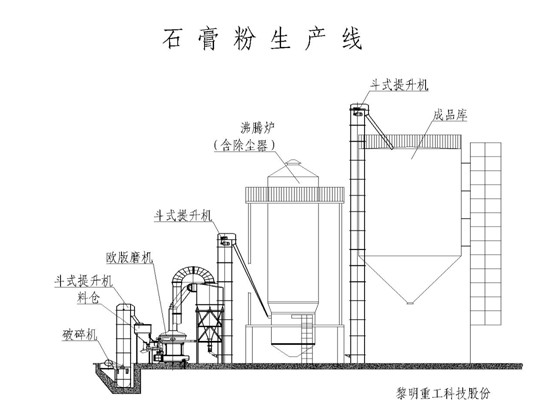 “石膏粉生產線”/ 石膏粉生產線
