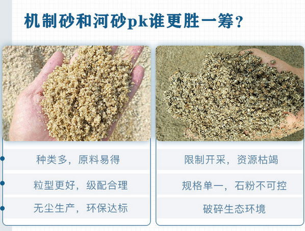 河沙與機制砂的區別