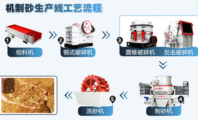 機制砂工藝流程圖