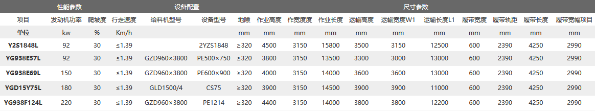 履帶式移動破碎站技術參數