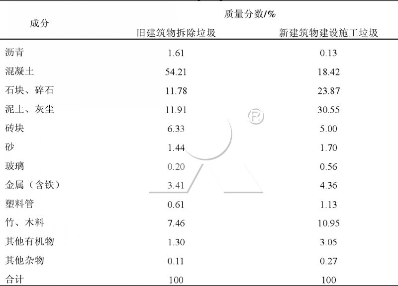 香港地區建筑垃圾組成